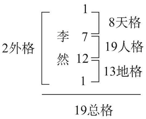 姓名學打分|姓名评分测试、名字笔画五格三才测算